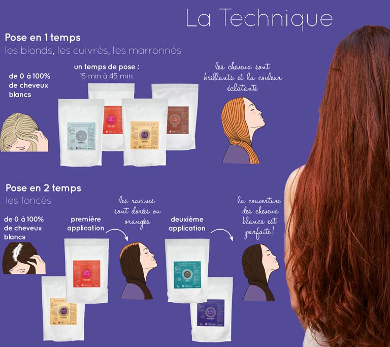 Kit_Technique 768x683